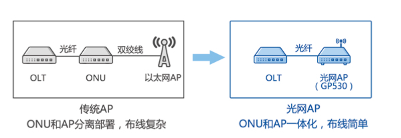 bsport体育app下载安装网络-ap-内图1.png