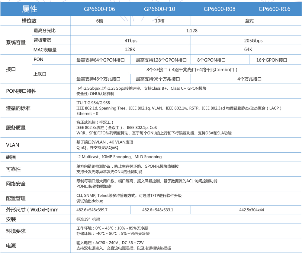 bsport体育app下载安装网络-OLT参数5.8.jpg