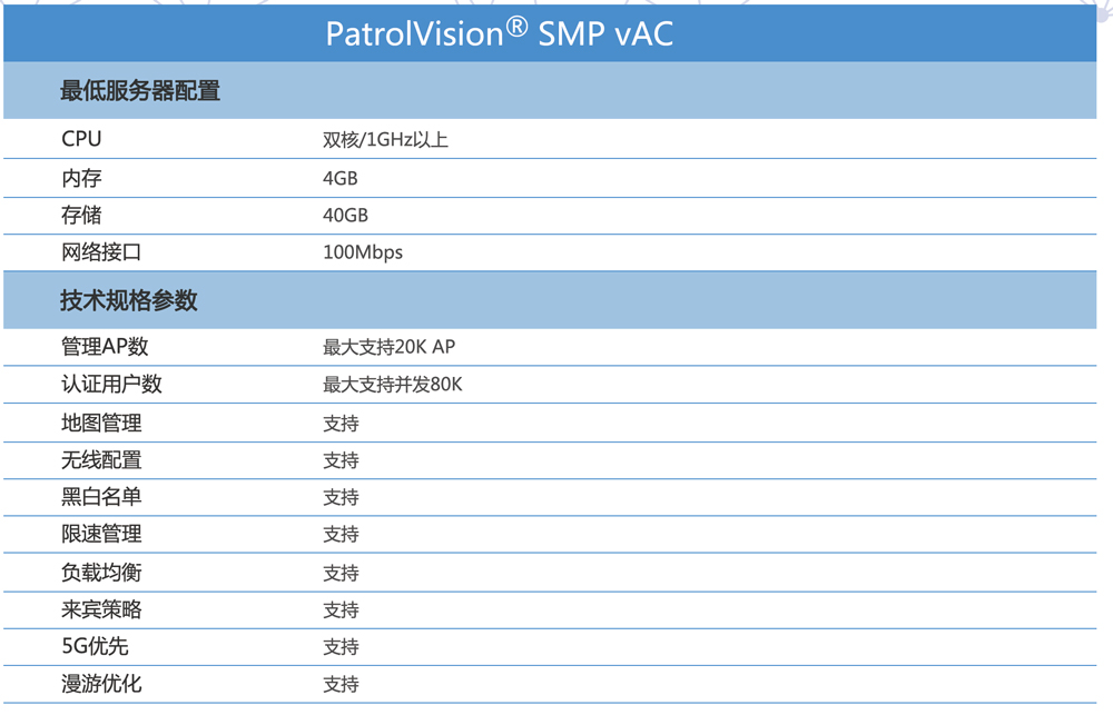 bsport体育app下载安装网络-云ac-参数5.8.jpg